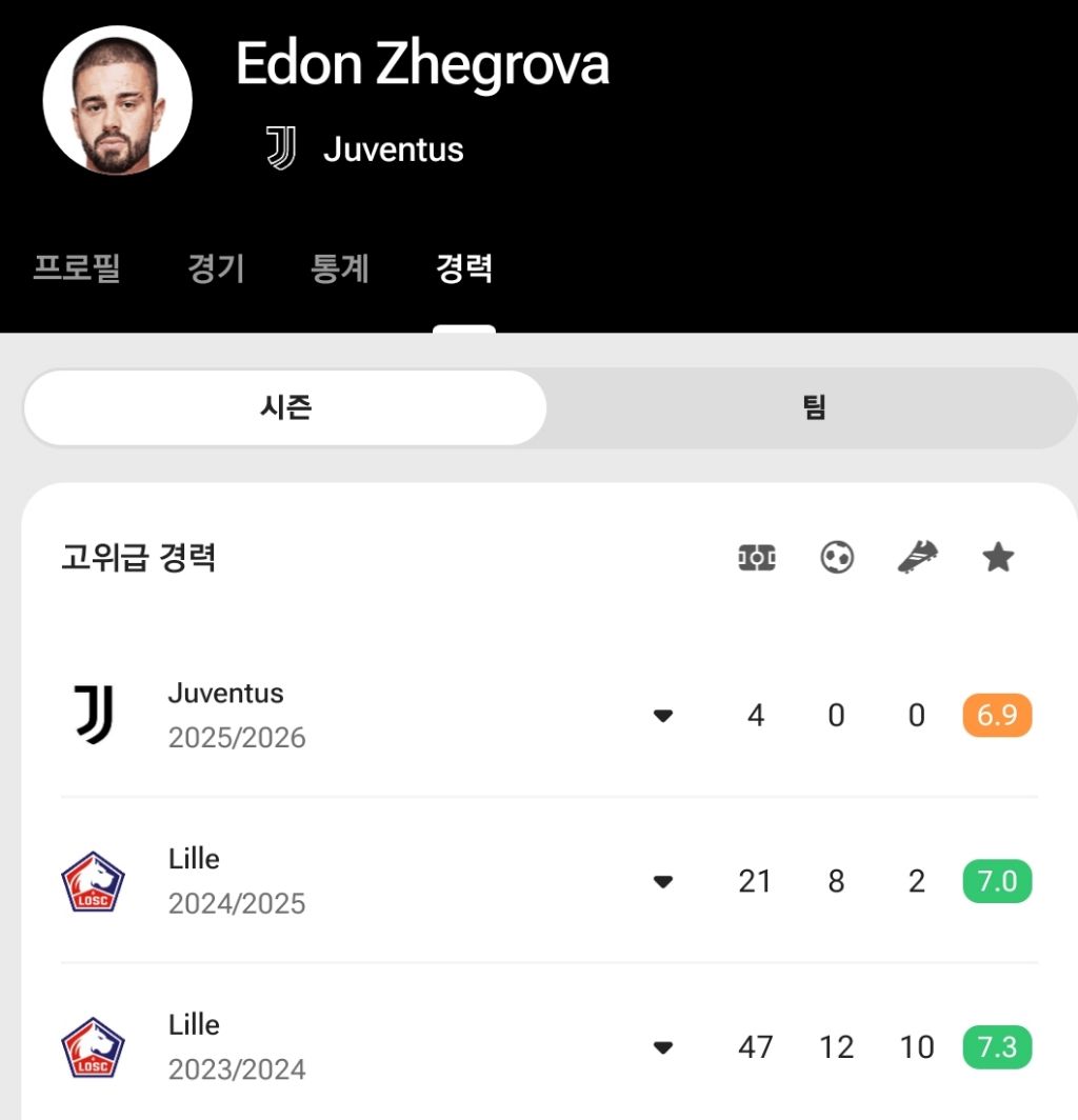 릴에서-왕놀이하던-코소보-메시-근황.gif-1-이미지