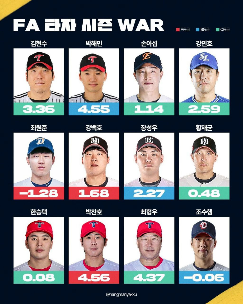 FA-신청한-투수-타자-시즌-WAR-1-이미지