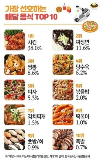 배달시키면-엄마한테-혼나는-메뉴-말해보자!-0-이미지