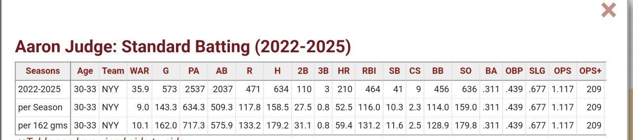 애런-저지의-프라임-타임-4년-슬래시라인(22-~-25년)-0-이미지