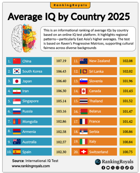 전세계-국가별-IQ-순위-0-이미지
