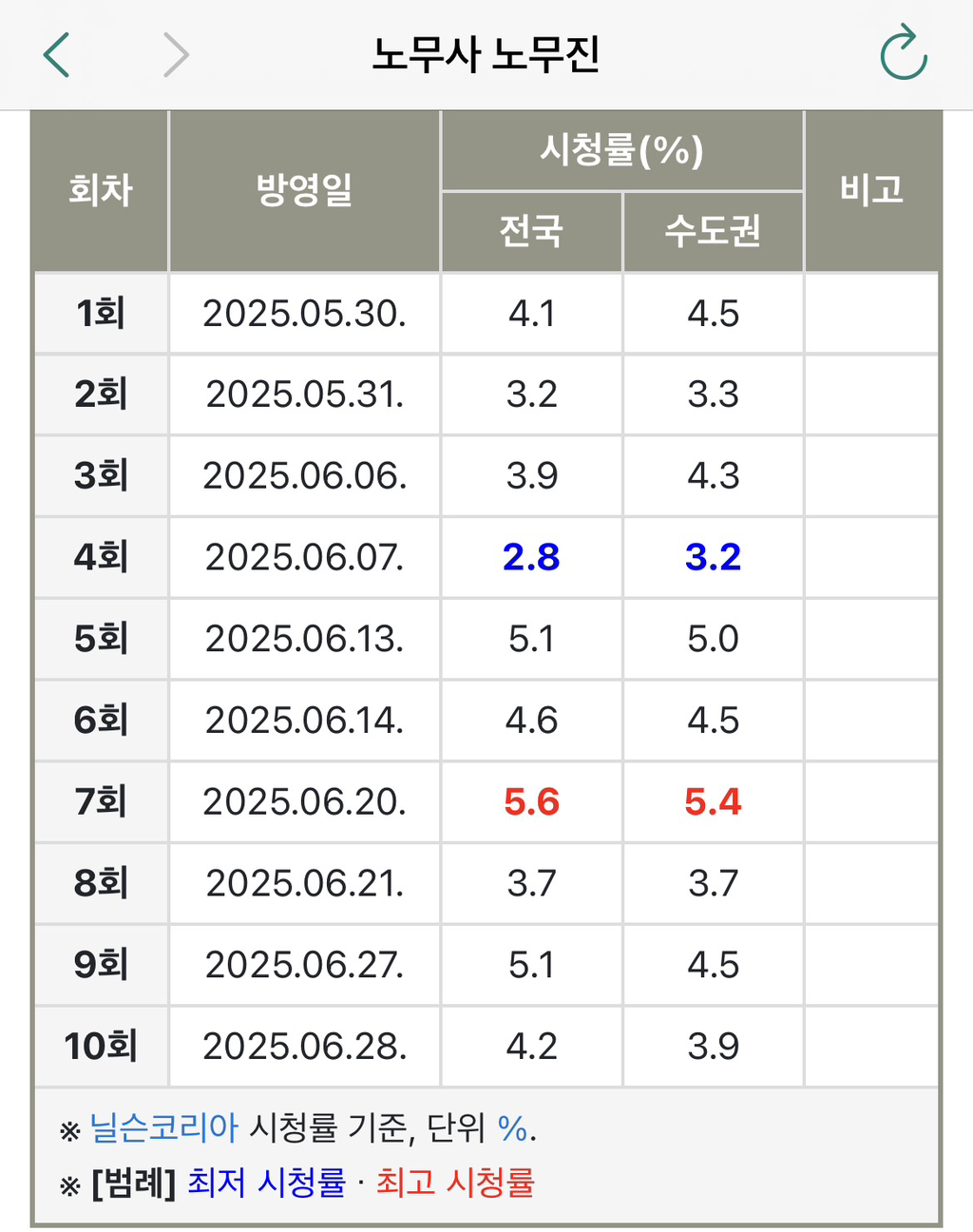 주관적인-올해-MBC-연기대상-유력후보-5-이미지