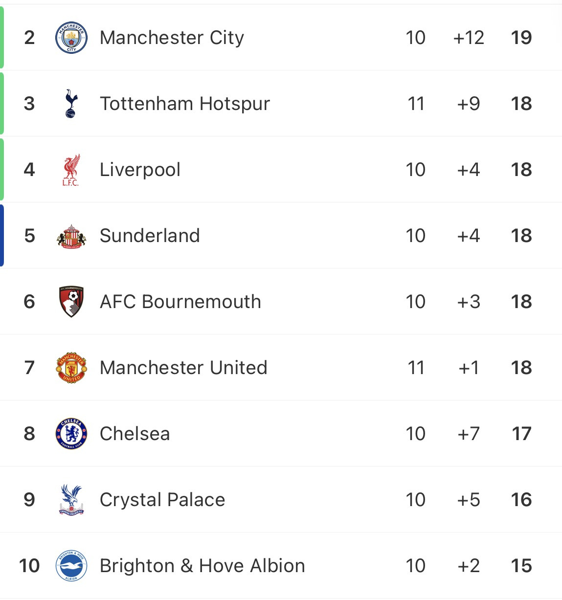 PL-2위~17위까지-승점차-1-이미지