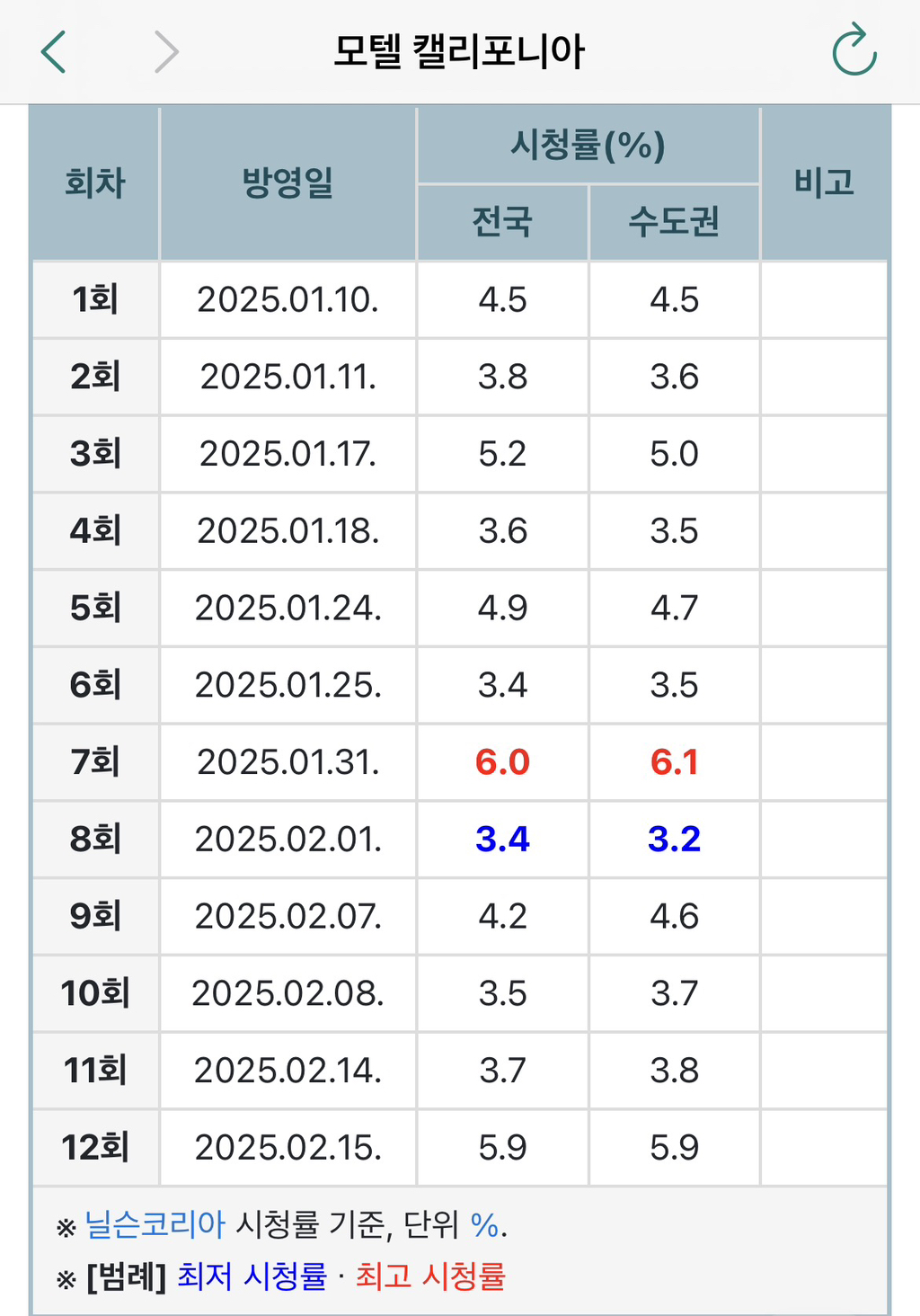 주관적인-올해-MBC-연기대상-유력후보-3-이미지