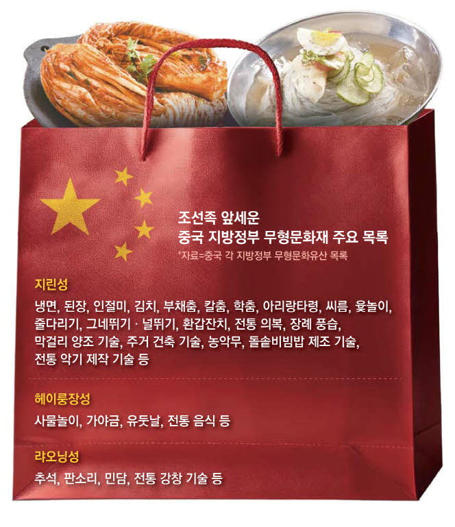 중국이-문화재로-등록한-한국-문화-목록-1-이미지