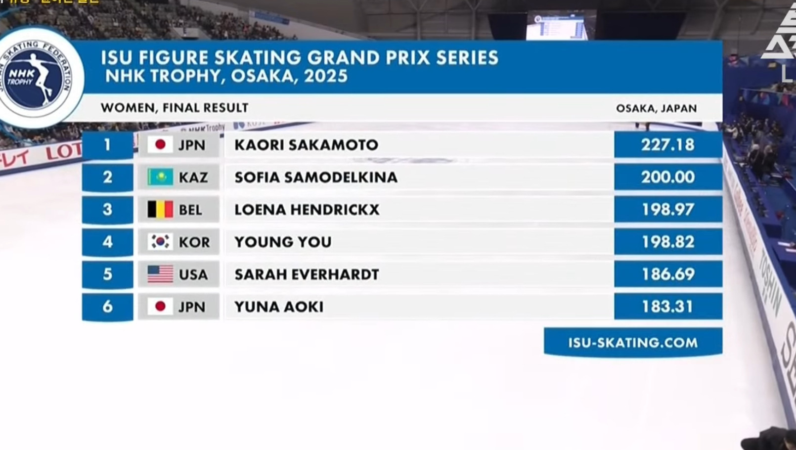 복귀한-피겨-유영-선수-최근-근황-0-이미지
