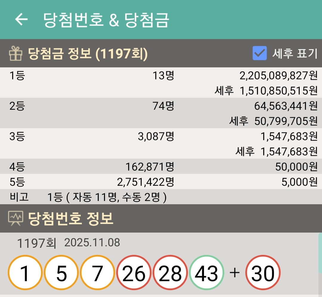 오늘자-로또-1등-배출-판매점-/-당첨금-1-이미지