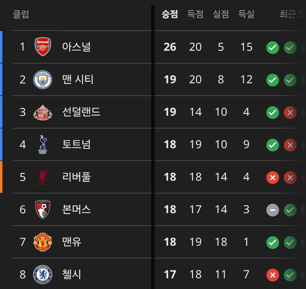 혼돈의-EPL-상위권-0-이미지