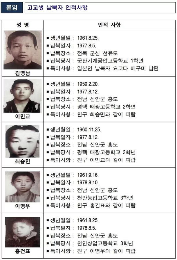 1978년-선유도-해수욕장에서-그대로-증발해버린-고등학생-14-이미지
