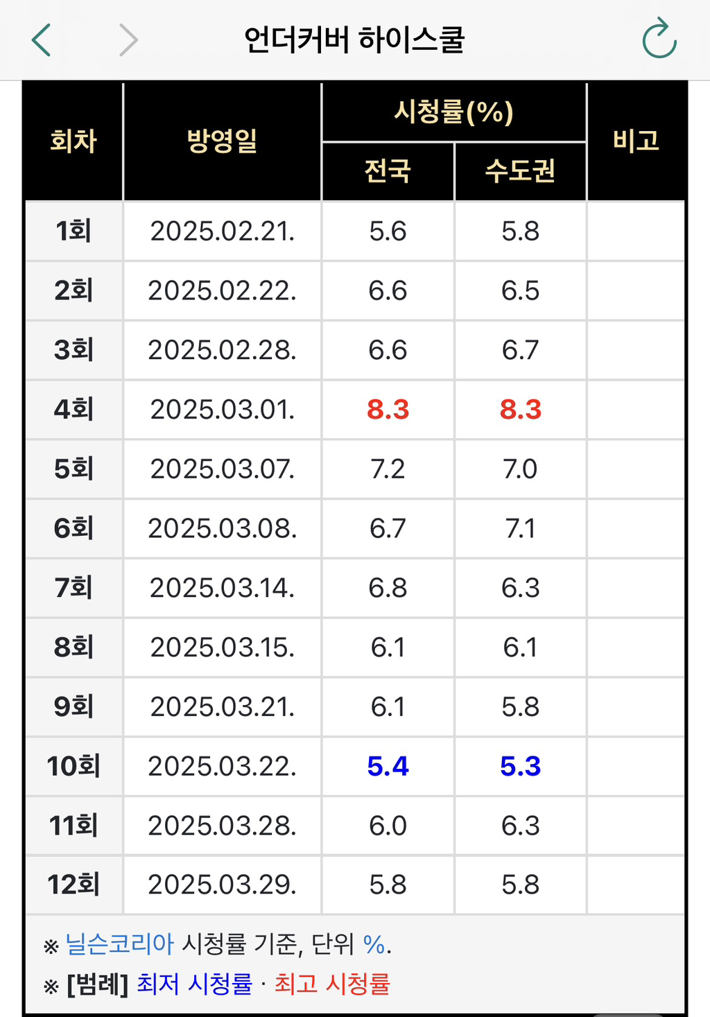 주관적인-올해-MBC-연기대상-유력후보-1-이미지