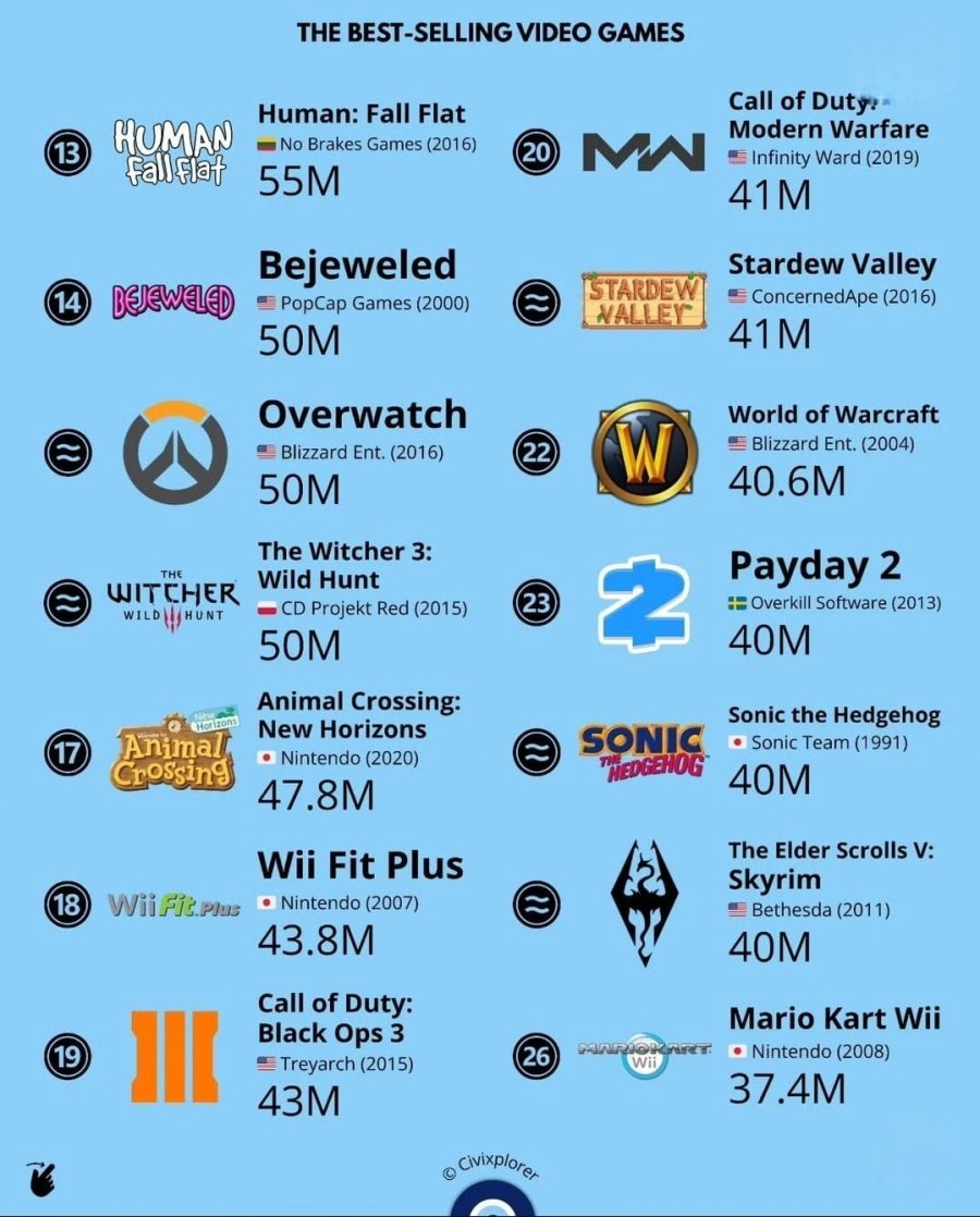 세계에서-제일-많이-팔린-게임-순위-1-이미지