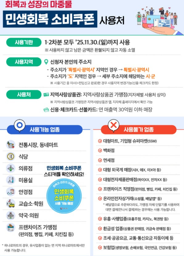 민생지원금-1차-2차-전부-사용-기간-11월-30일까지-❗❗-0-이미지