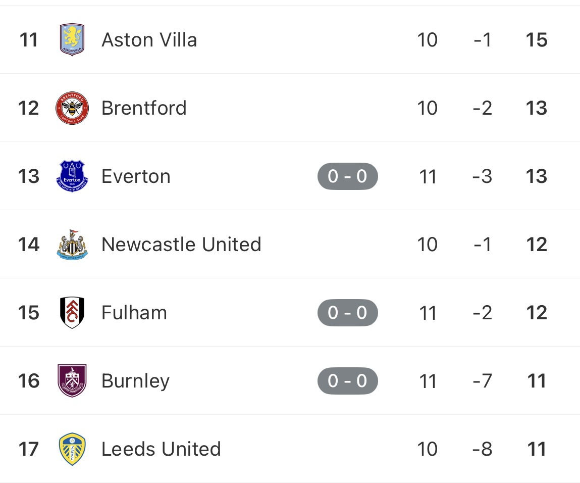 PL-2위~17위까지-승점차-2-이미지