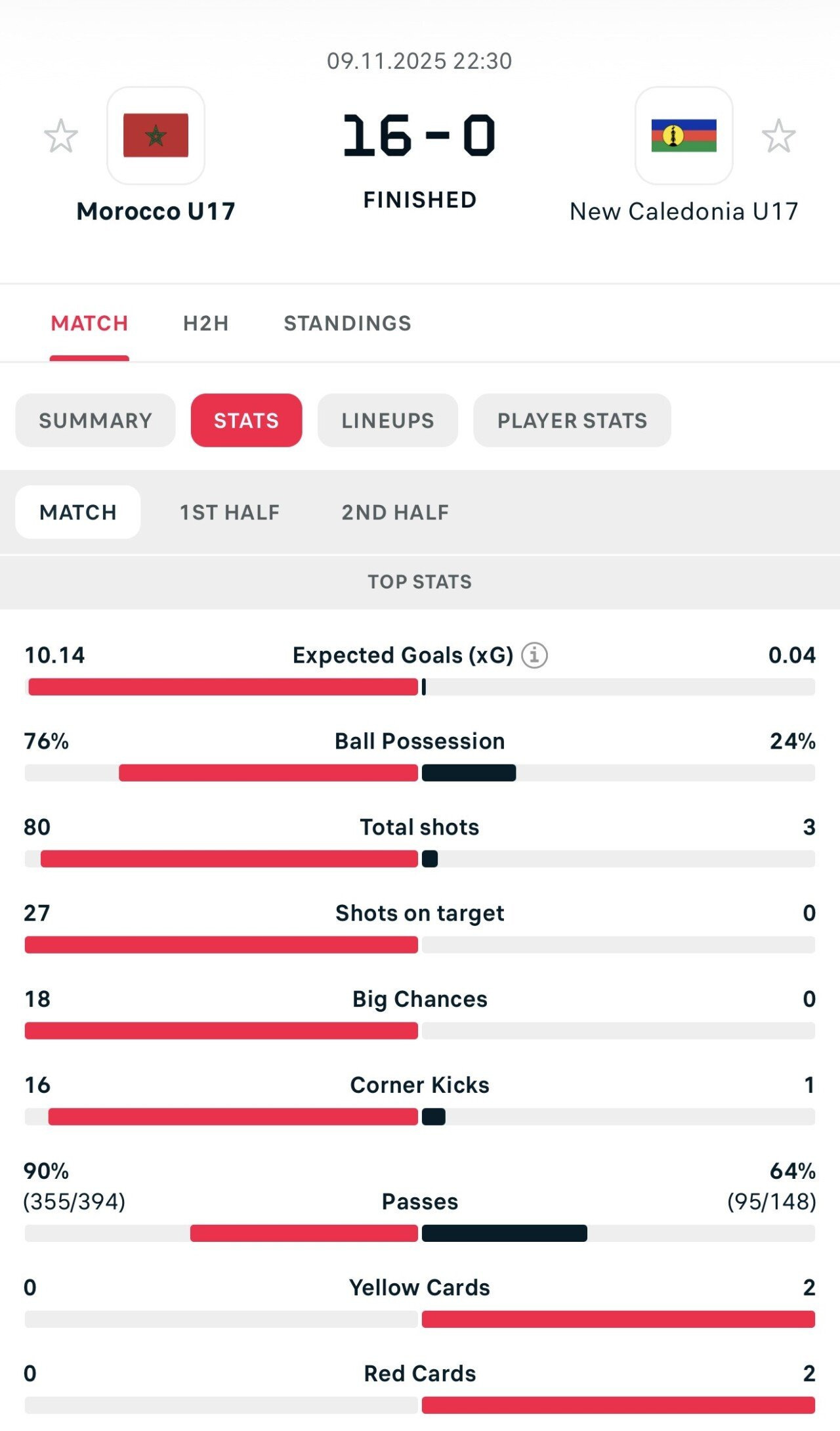 현재-한팀이-슛팅-80개나-때린-미친-축구-경기.jpg-1-이미지