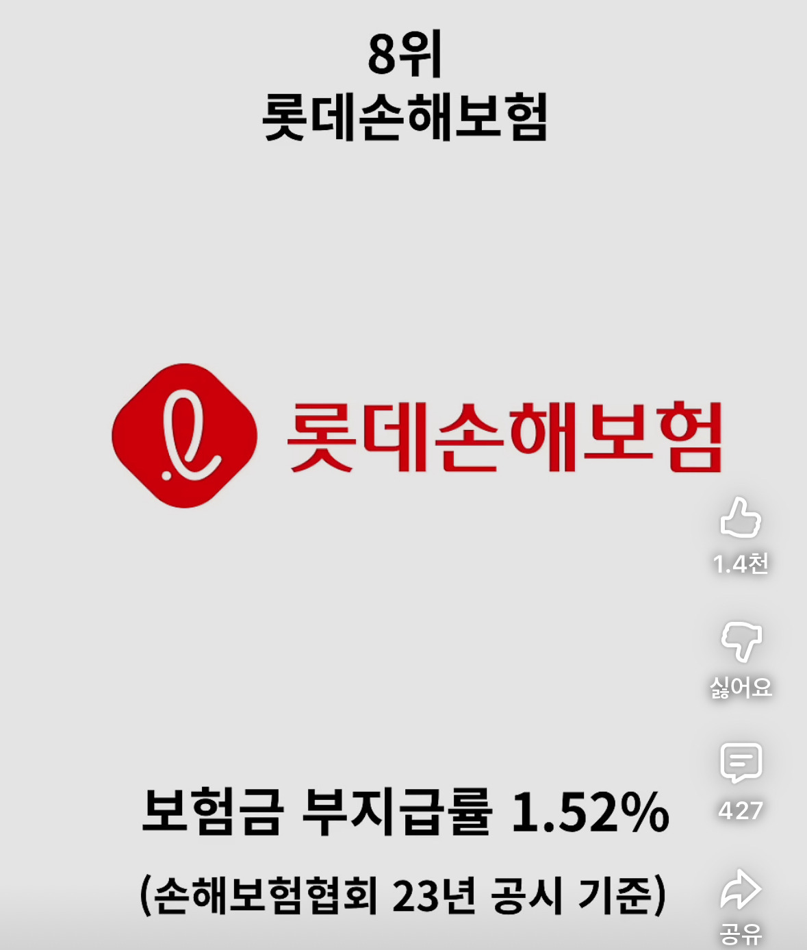 보험금-잘-안-주는-보험사-순위-정리-6-이미지