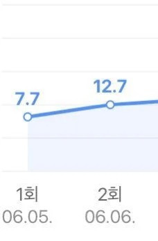 편성난항이였던-대본을-편견없이-선택한-배우들-덕에,-땜빵이었는데-완전-초대박났던-드라마-1-이미지