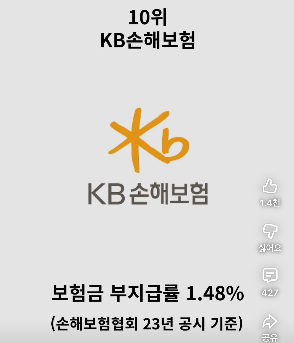 보험금-잘-안-주는-보험사-순위-정리-4-이미지