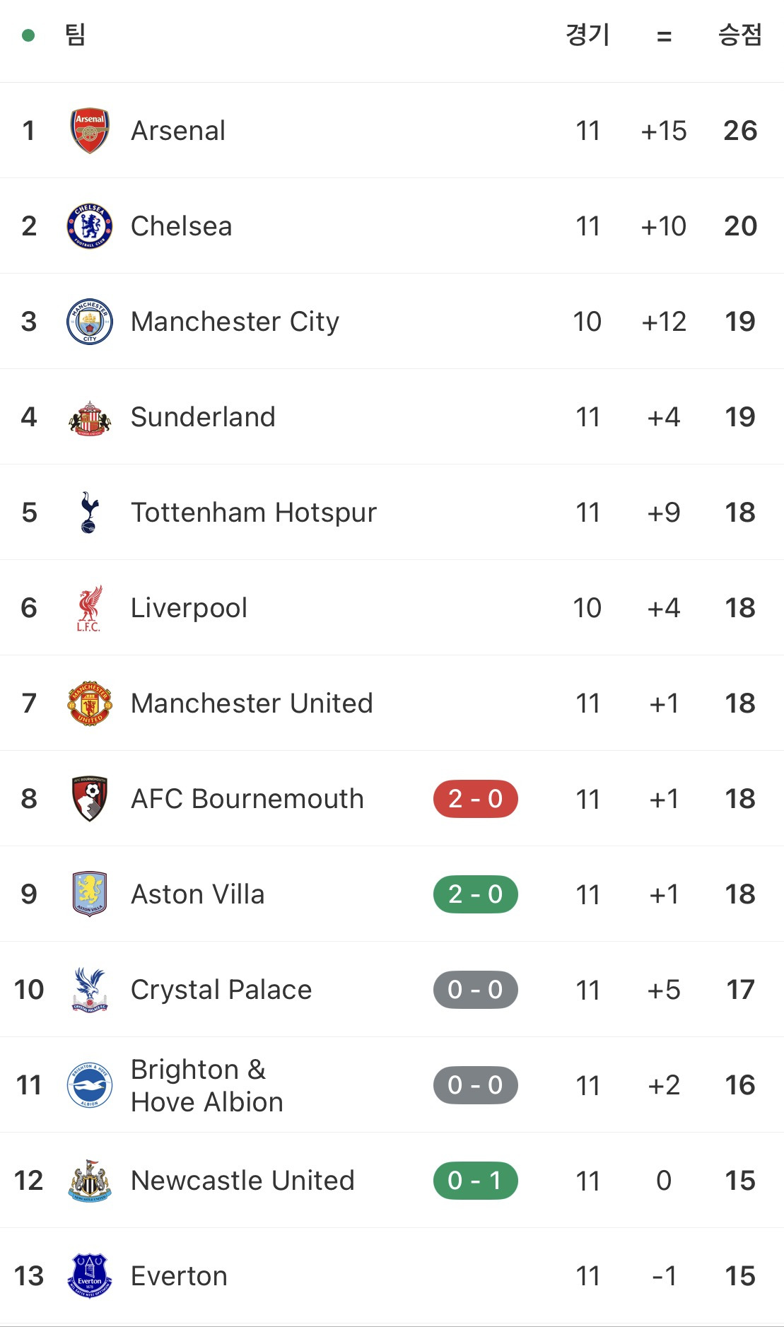 실시간-PL-승점차-ㄷㄷㄷㄷ-1-이미지