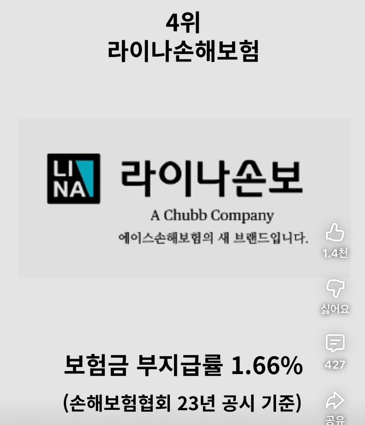 보험금-잘-안-주는-보험사-순위-정리-10-이미지