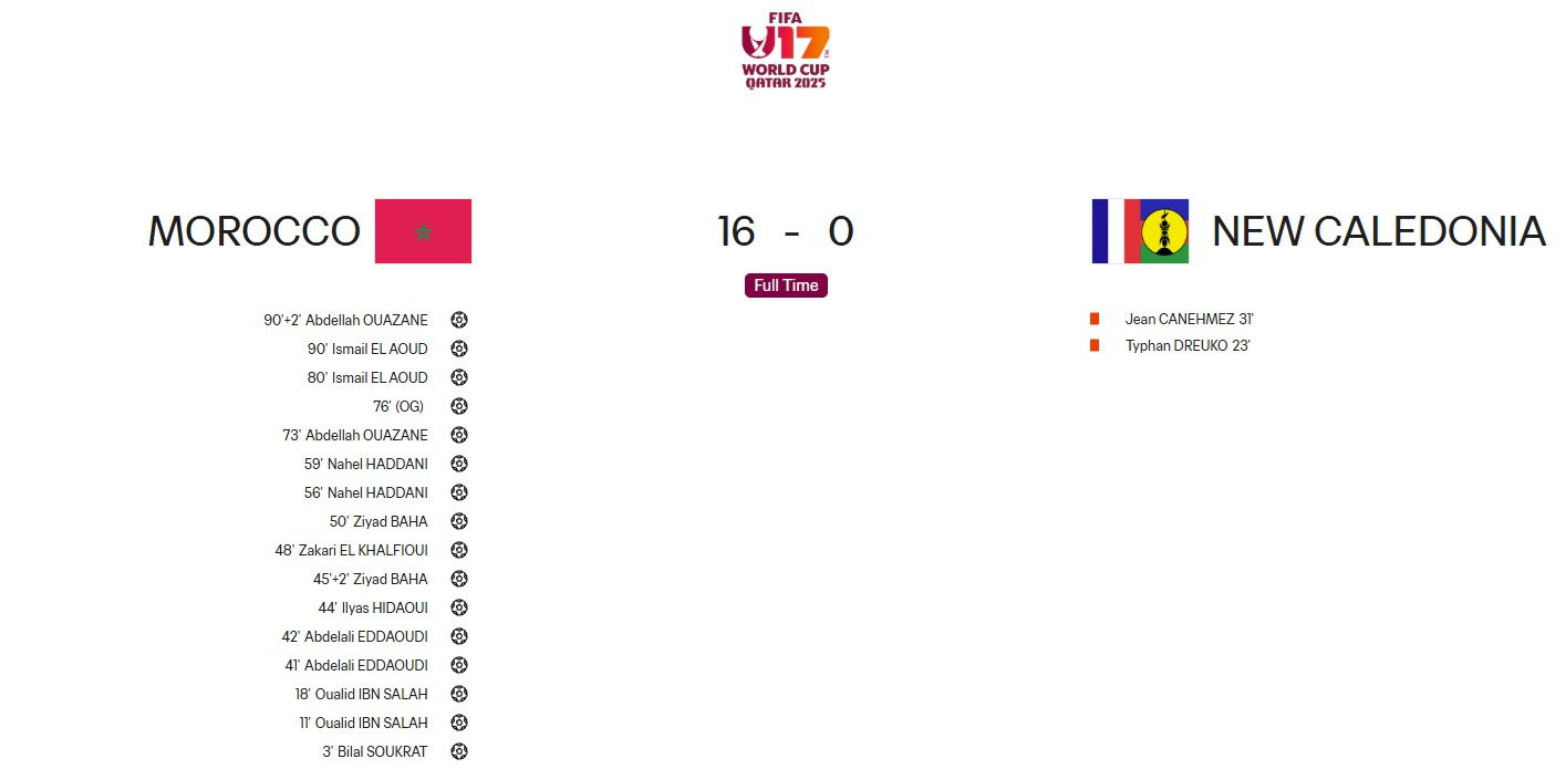 뉴칼레도니아의-U-17-카타르-월드컵-조별리그-4-이미지