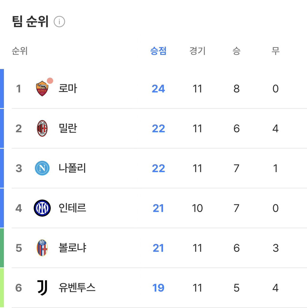 세리아-실시간-1위팀-0-이미지