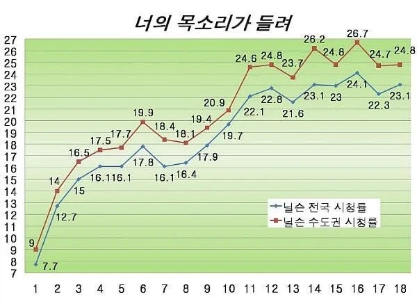 편성난항이였던-대본을-편견없이-선택한-배우들-덕에,-땜빵이었는데-완전-초대박났던-드라마-2-이미지