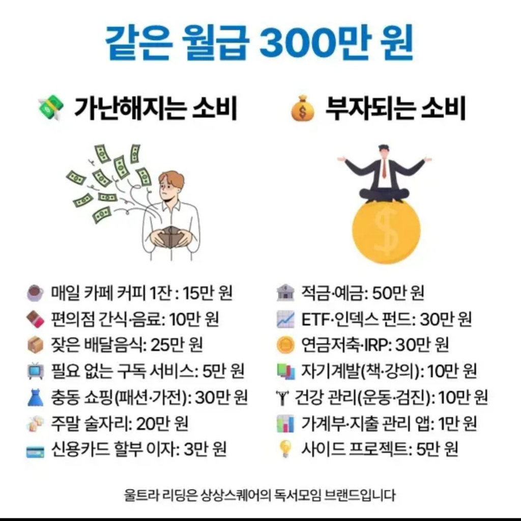 월급-300-소비-차이래-0-이미지