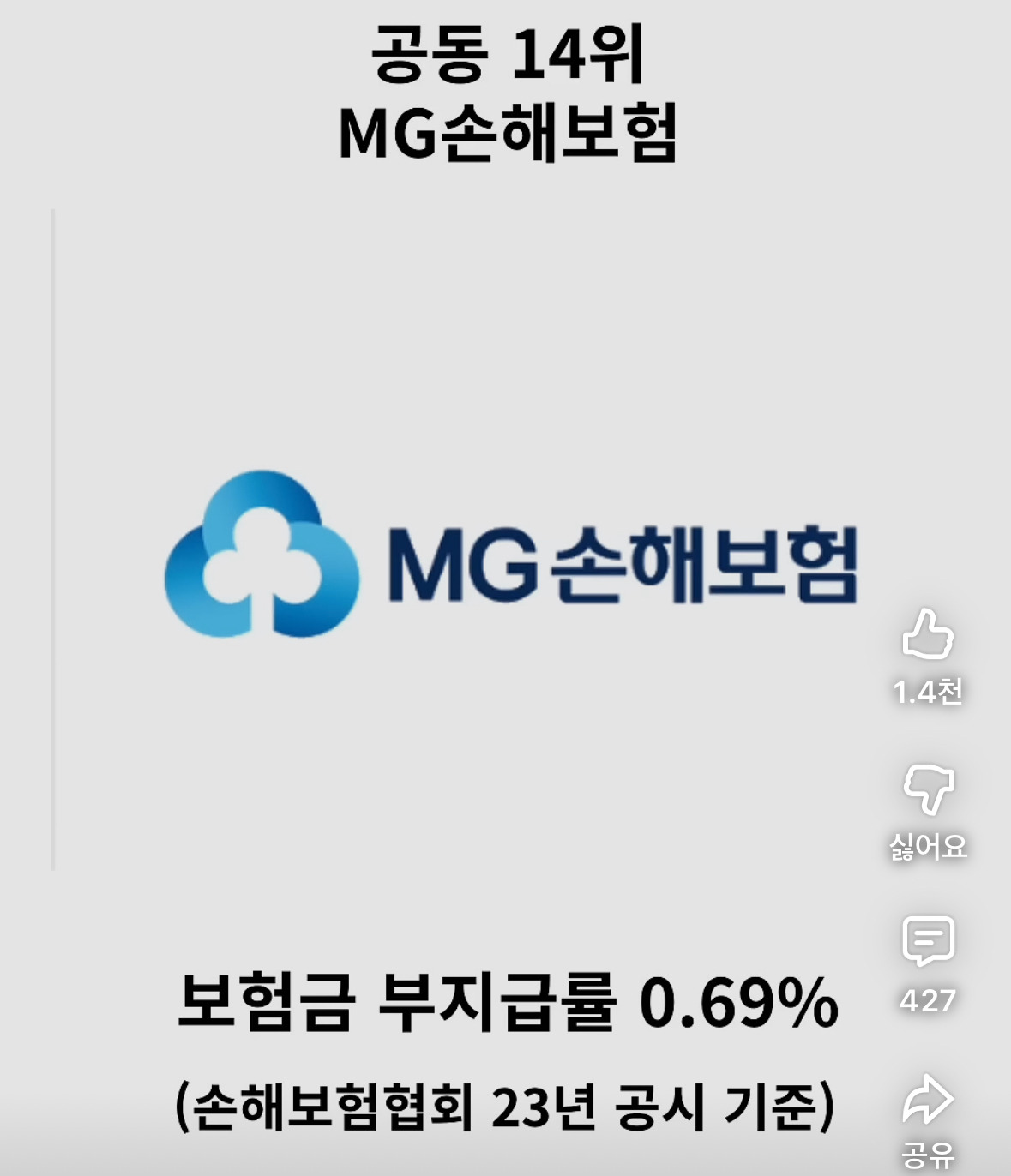 보험금-잘-안-주는-보험사-순위-정리-1-이미지