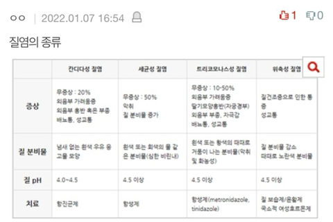 자신이-효과본-질염-예방,-치료방법-알려주자-10-이미지