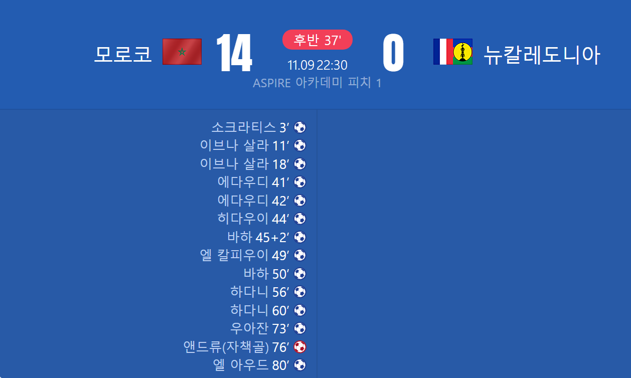 현재-U-17-월드컵-어느-미친-경기-ㄷㄷㄷ-1-이미지