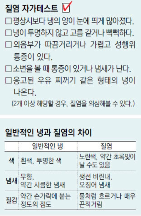자신이-효과본-질염-예방,-치료방법-알려주자-7-이미지