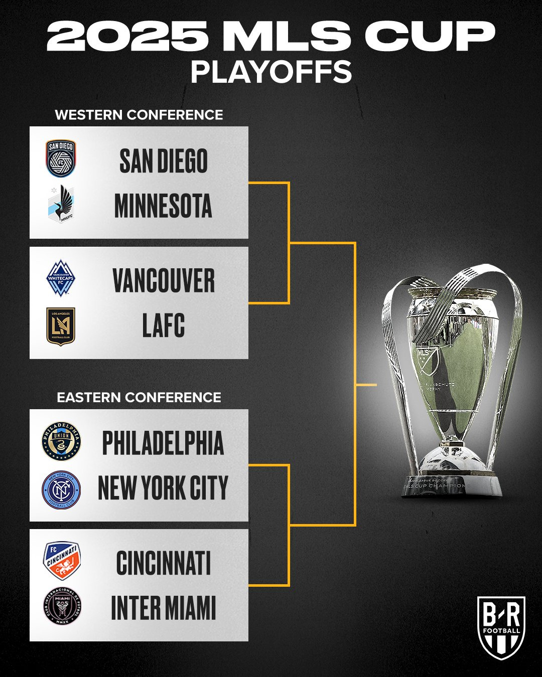 MLS-플레이오프-8강전-대진표-0-이미지