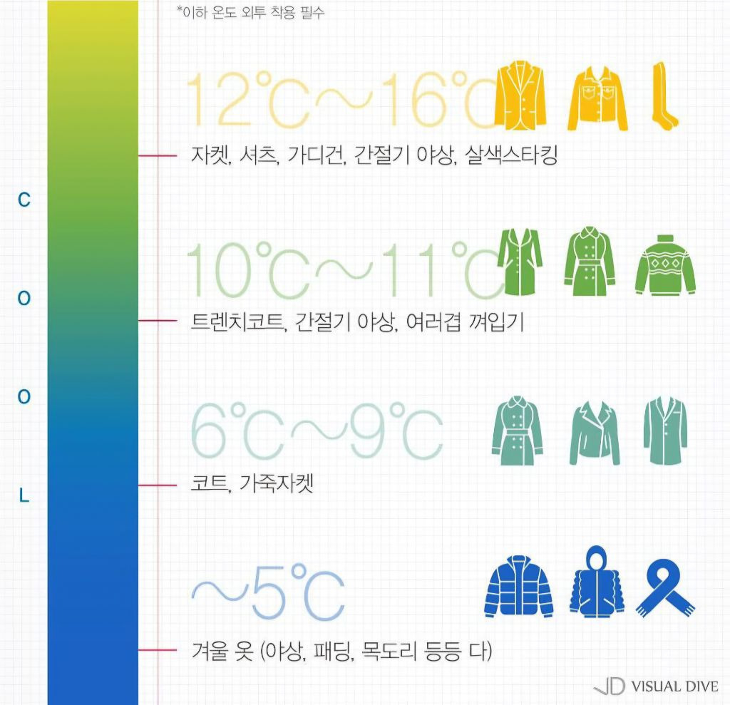 🌞❄️-기온별-옷차림-☁️☔️-2-이미지