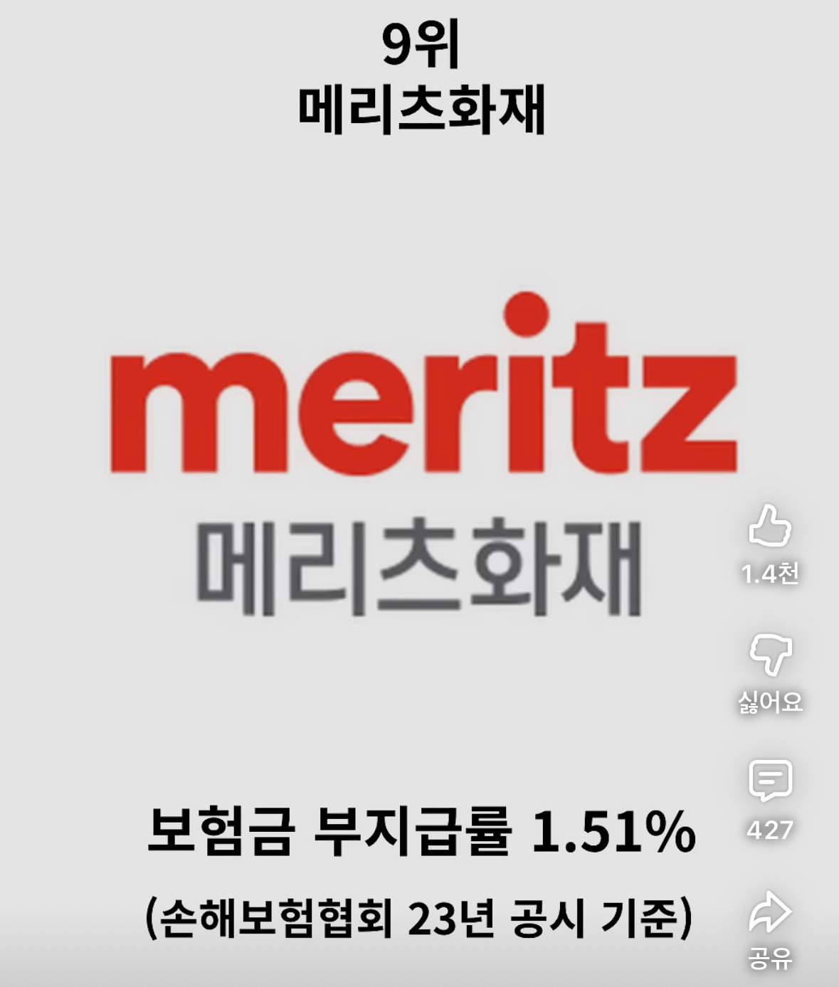 보험금-잘-안-주는-보험사-순위-정리-5-이미지