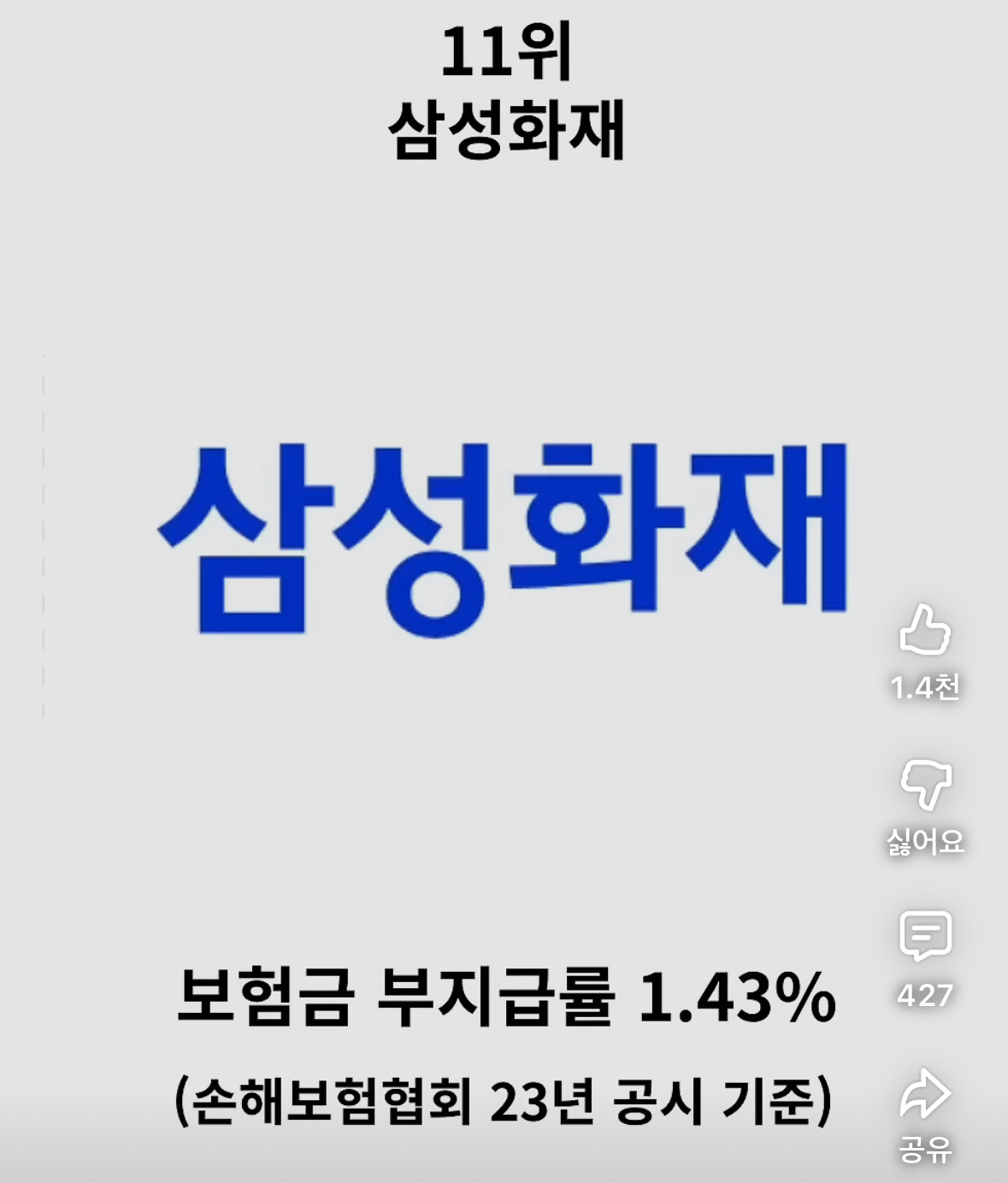 보험금-잘-안-주는-보험사-순위-정리-3-이미지