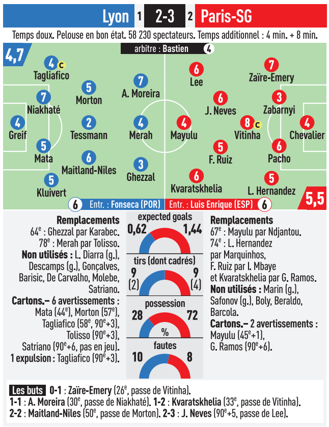 [레퀴프]-리옹-v-PSG-평점-1-이미지