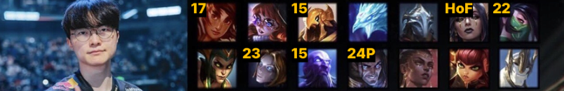 2020-~-2025-우승-스킨으로-예측하는-T1-다음-우승-스킨-분석-7-이미지