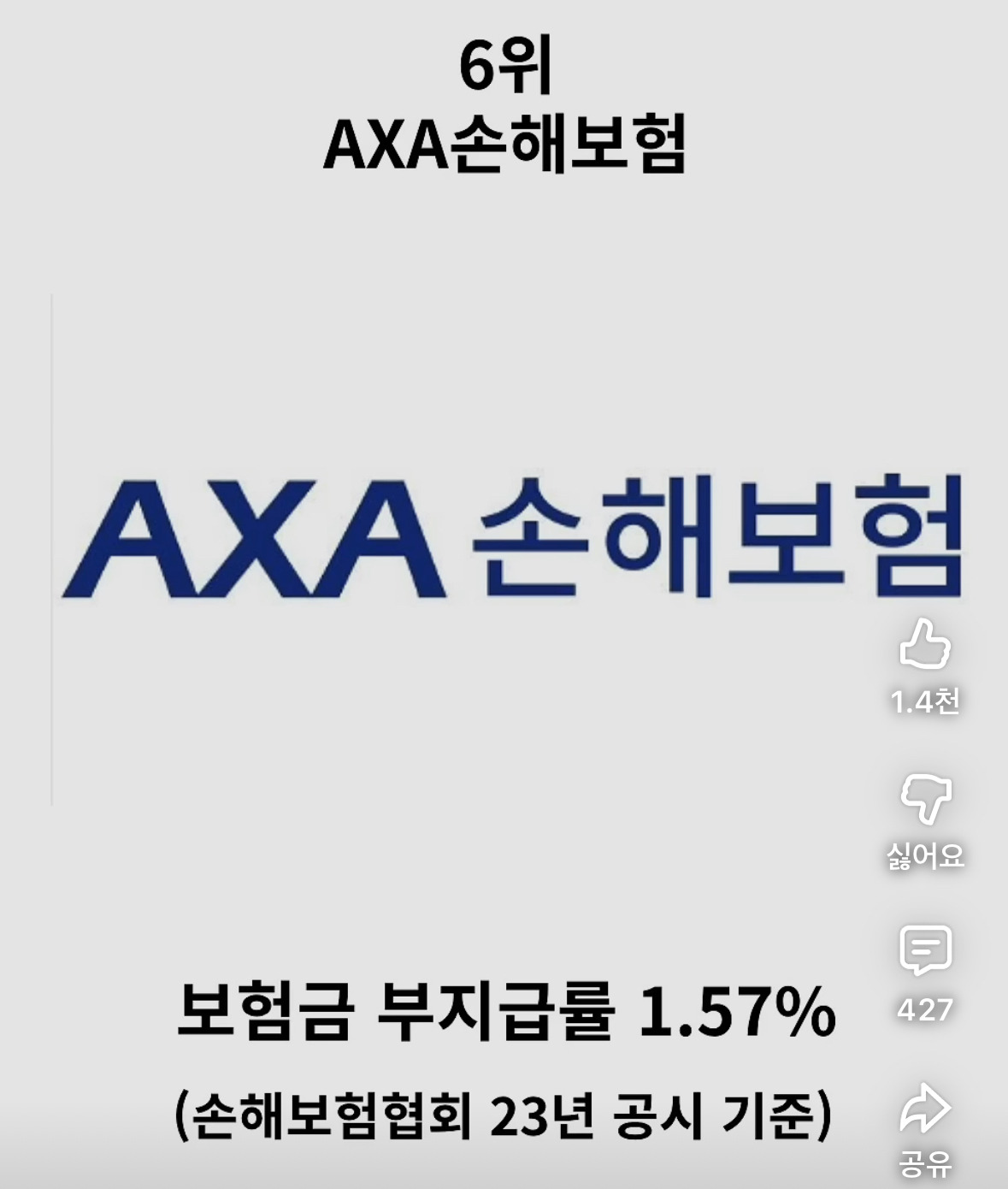 보험금-잘-안-주는-보험사-순위-정리-8-이미지