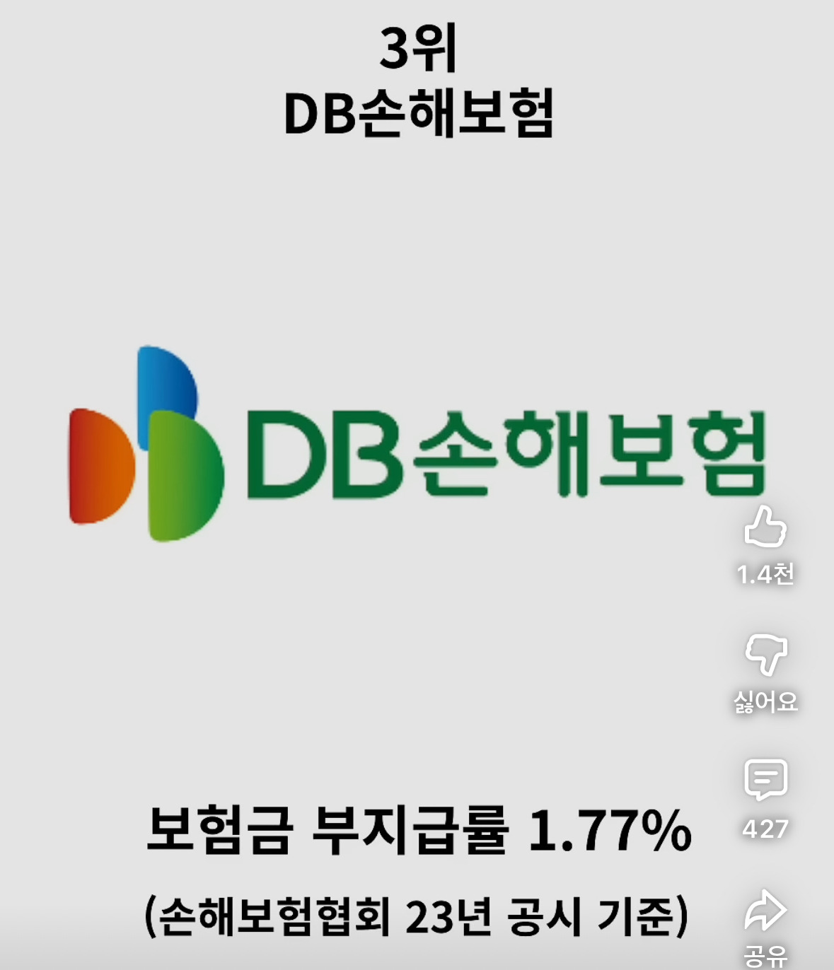 보험금-잘-안-주는-보험사-순위-정리-11-이미지