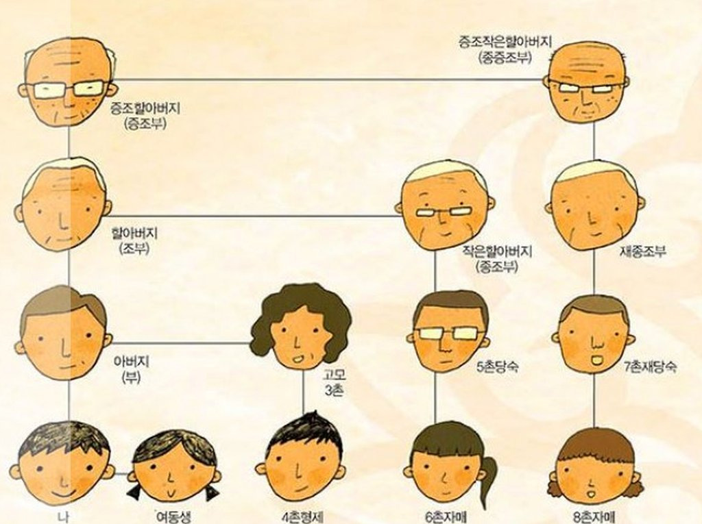 결혼-3년차에-남편과-6촌-사이인게-밝혀져-8-이미지