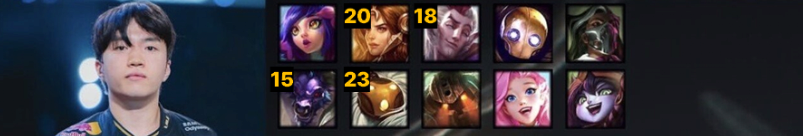 2020-~-2025-우승-스킨으로-예측하는-T1-다음-우승-스킨-분석-9-이미지