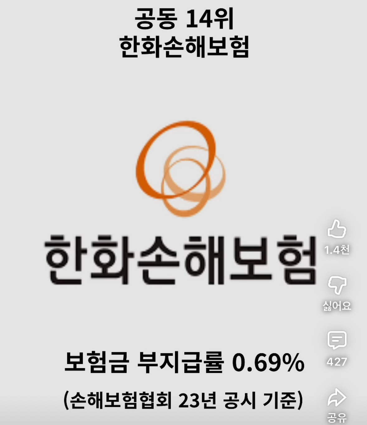 보험금-잘-안-주는-보험사-순위-정리-0-이미지