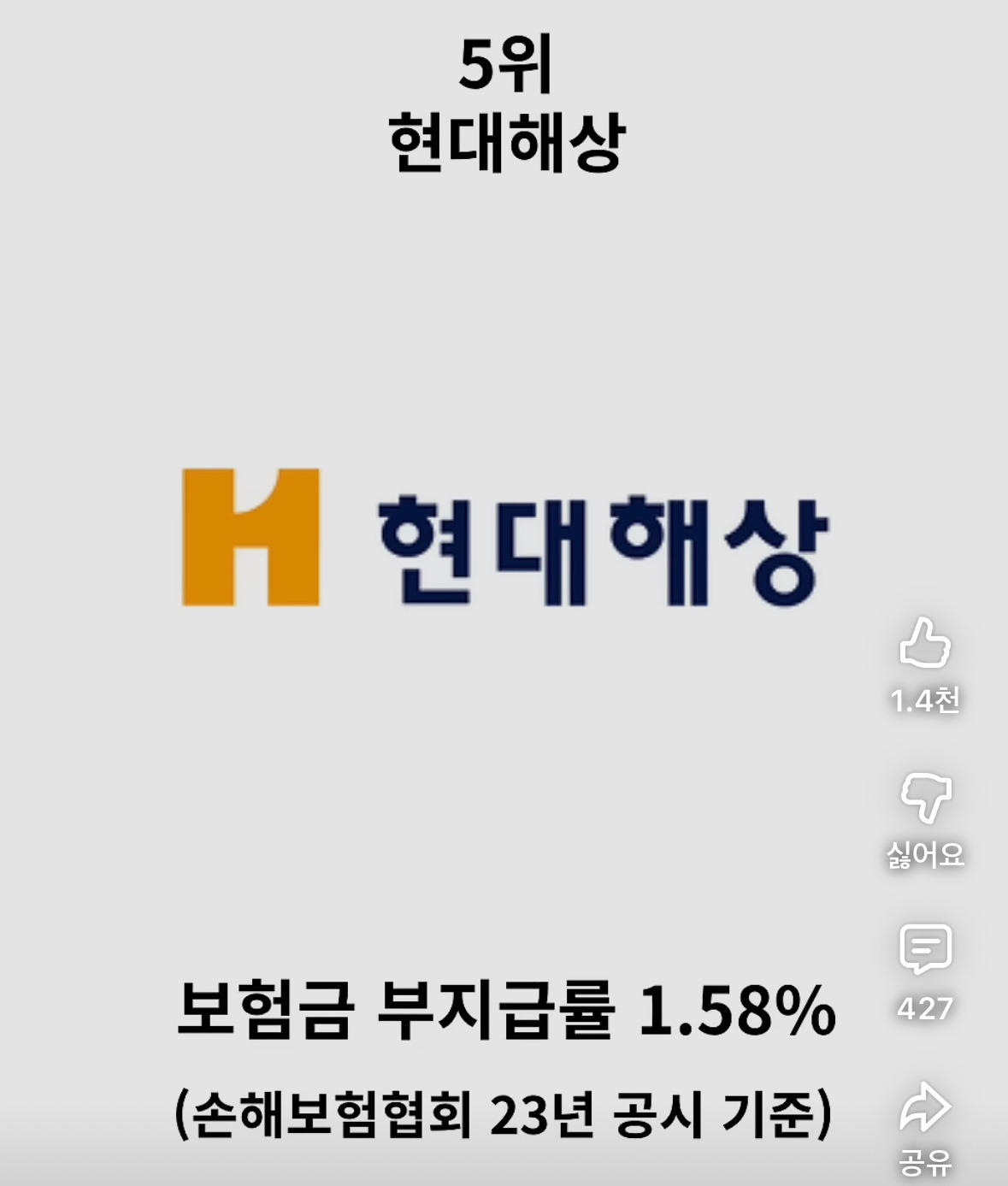 보험금-잘-안-주는-보험사-순위-정리-9-이미지