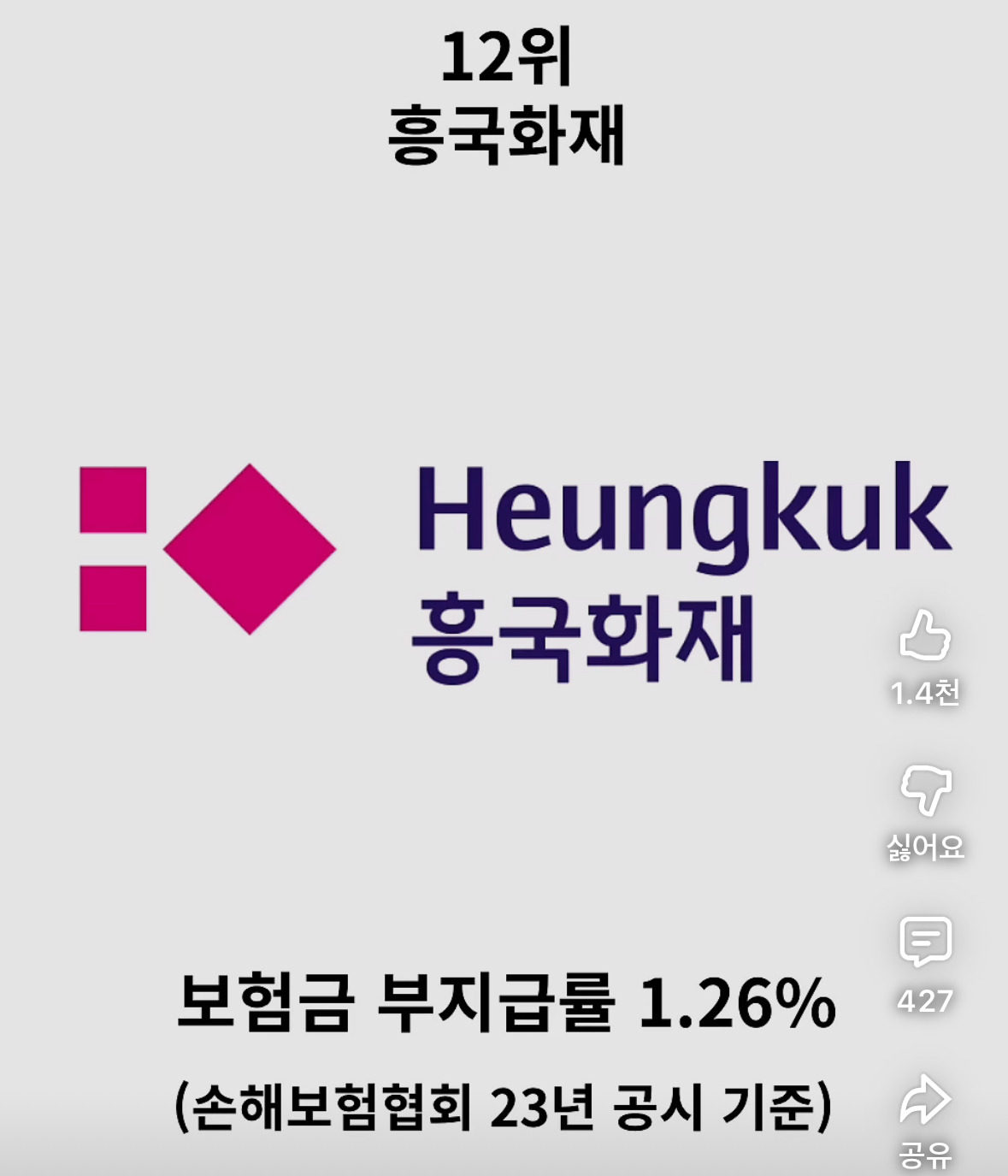 보험금-잘-안-주는-보험사-순위-정리-2-이미지