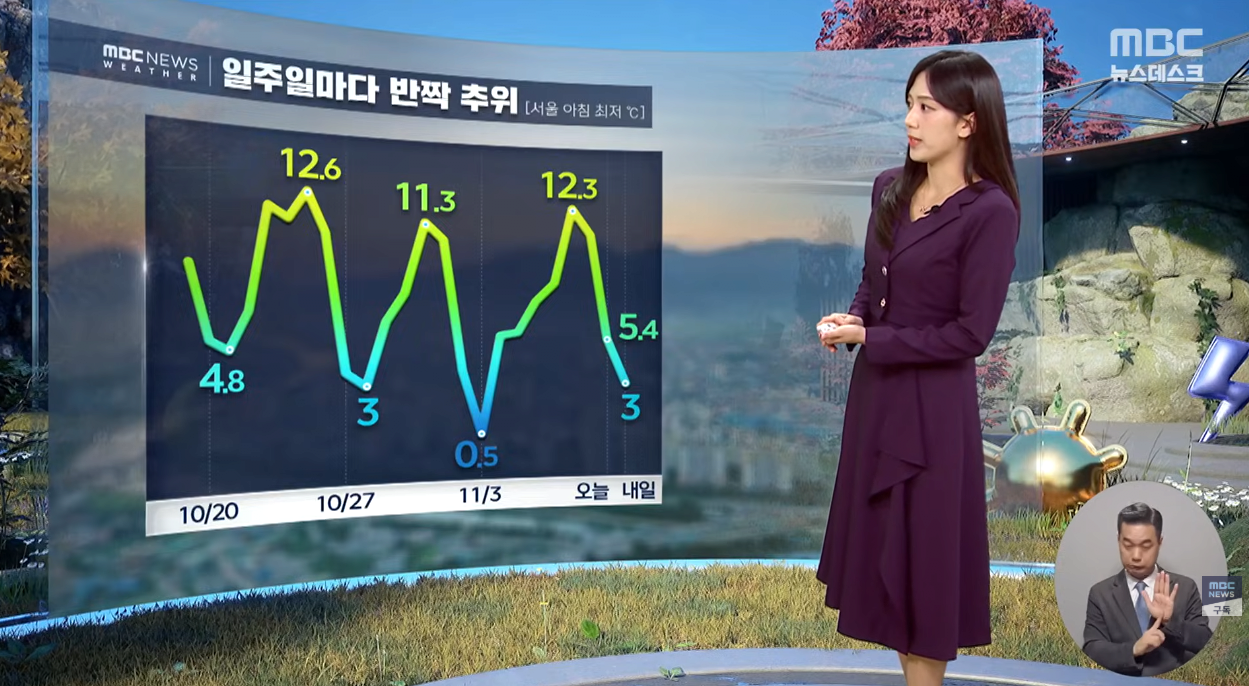 최근-대한민국-날씨-0-이미지
