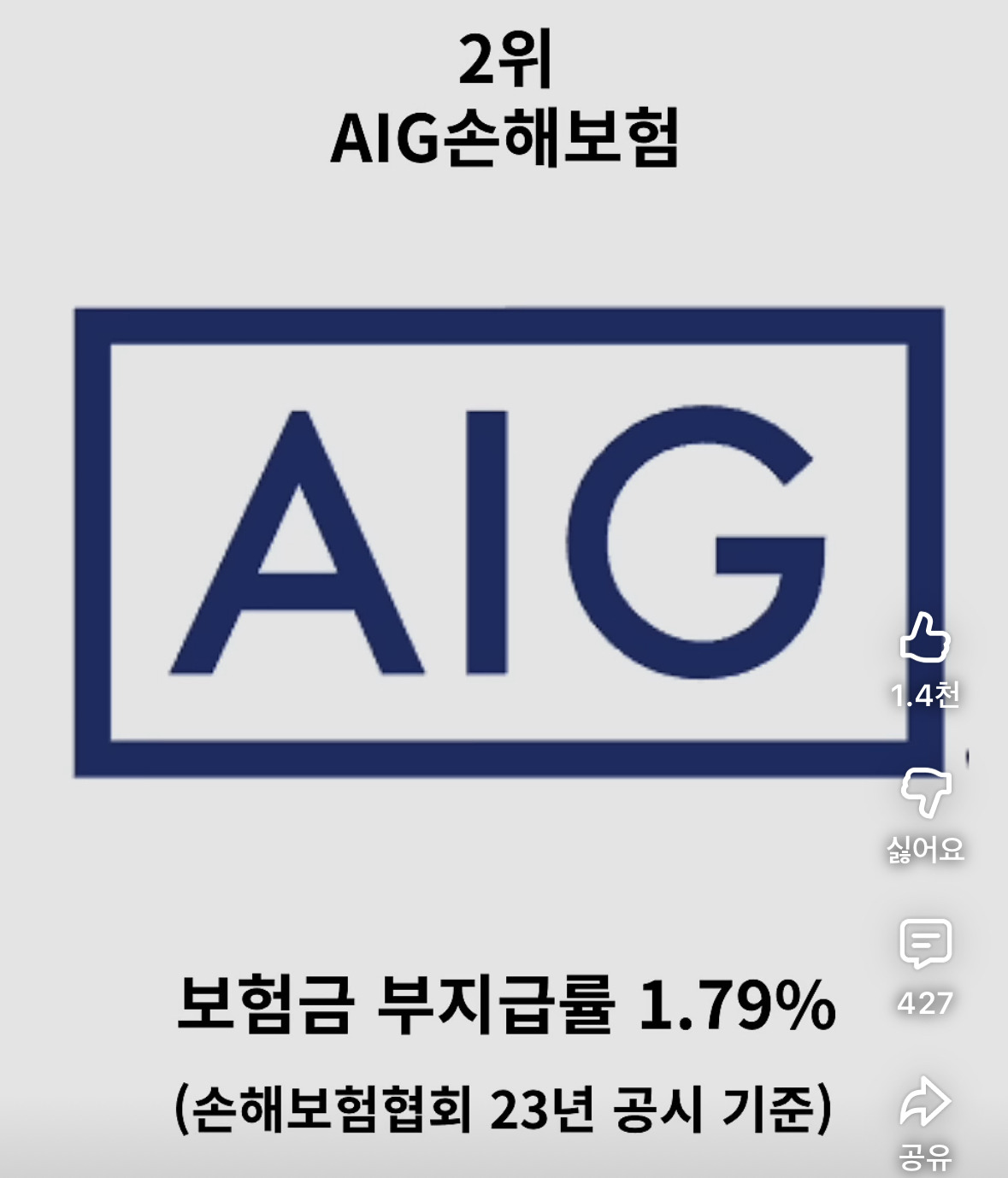 보험금-잘-안-주는-보험사-순위-정리-12-이미지