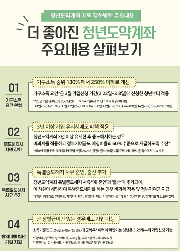 청년도약계좌-가입했다-VS-안-했다-3-이미지