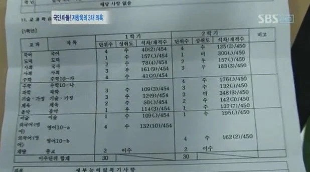 레전드인-지창욱-고등학교-성적표-0-이미지