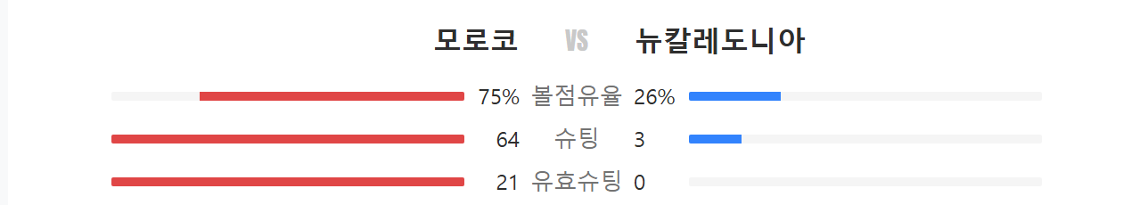 현재-U-17-월드컵-어느-미친-경기-ㄷㄷㄷ-2-이미지