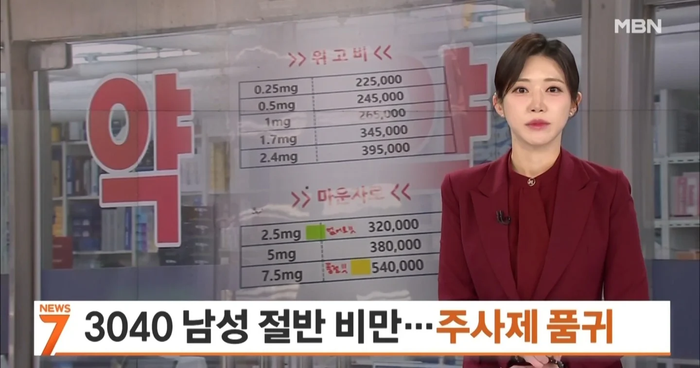 3040-남성들-비만...-비만약-품귀현상.jpg-0-이미지